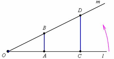 Взаимно-однозначное соответствие между точками двух ненулевых отрезков разных длин