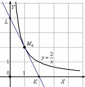 Решение побочного диффура – здесь точка касания расположена между точками L и K