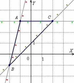Система линейных неравенств, определяющих треугольник