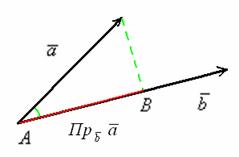 Вывод формулы для вычисления проекции
