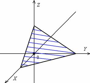 Расположение плоскости в прямоугольной системе координат