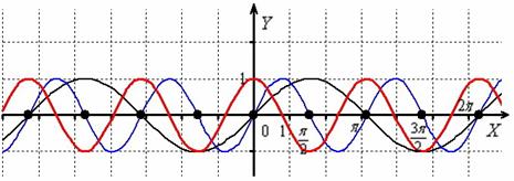 Аргумент функции и корректное геометрическое преобразование графика