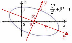Поворот и параллельный перенос прямоугольной системы координат
