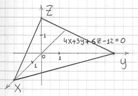 Плоскость, заданная уравнением в отрезках, изображается треугольником
