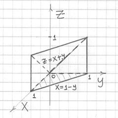 Сверху тело ограничено плоскостью z = x + y